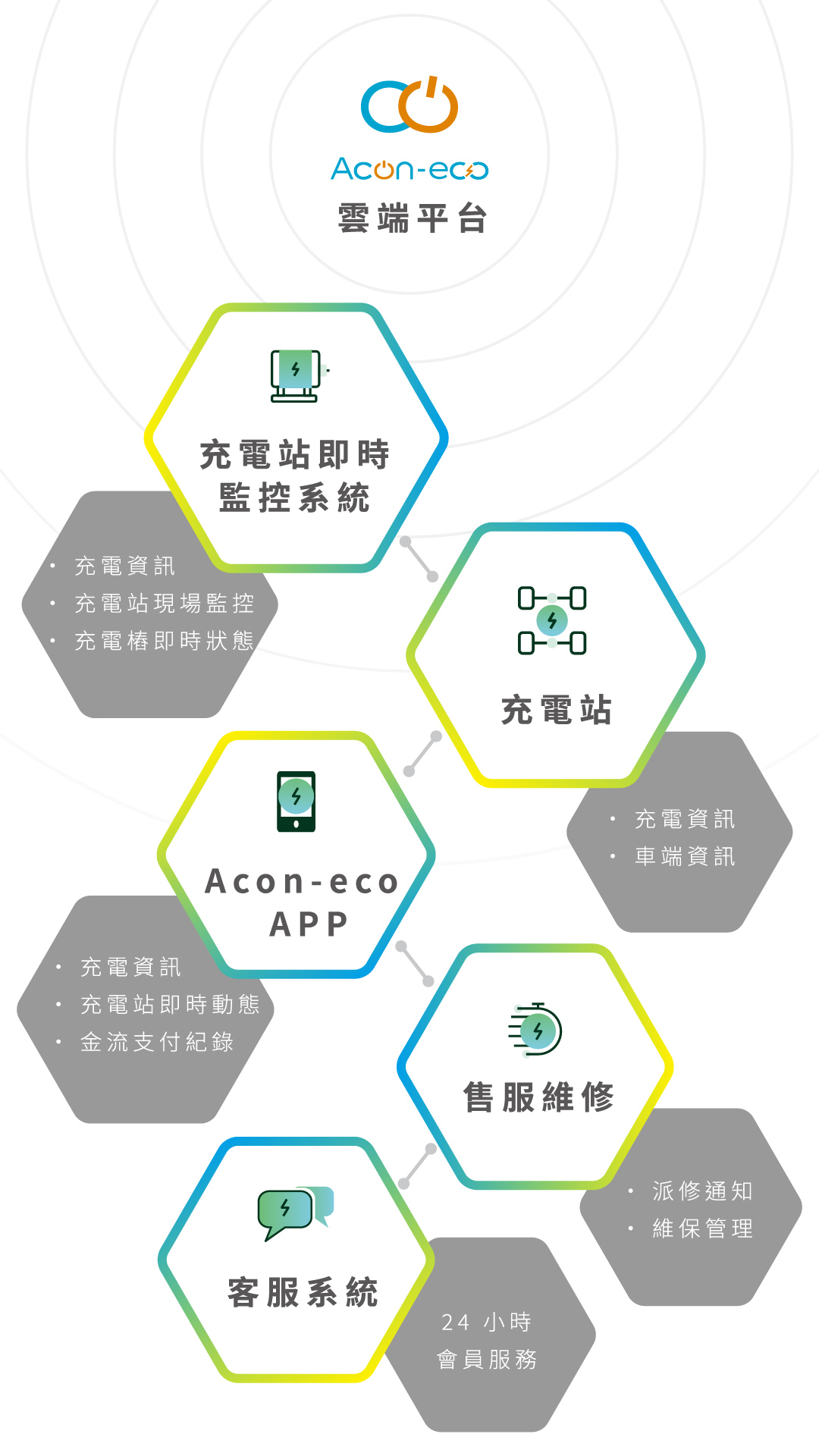 Acon-eco雲端平台